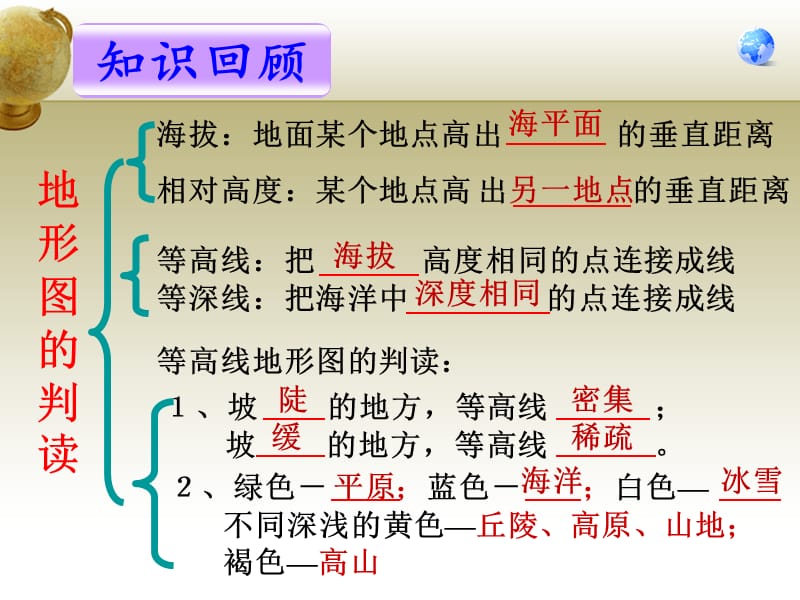 许小玲 等高线地形图上不同山体部位的判读及其应用1.ppt_第2页