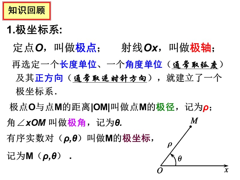 极坐标及极坐标方程.ppt_第3页