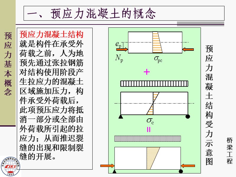 预应力基本概念.ppt_第2页