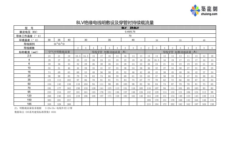 电缆载流量表.pdf_第1页