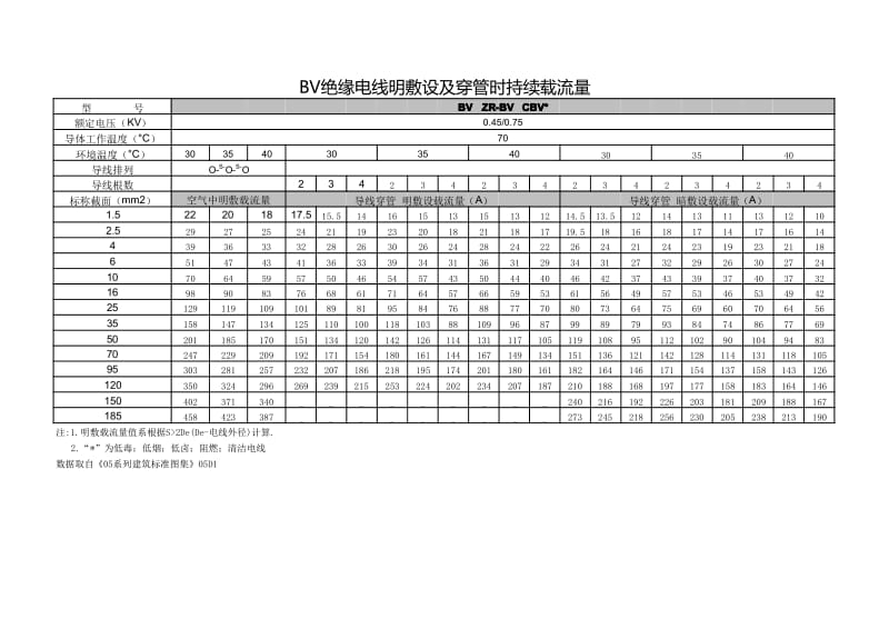 电缆载流量表.pdf_第2页