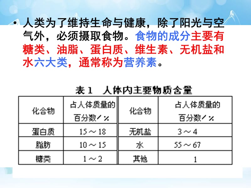 基本营养物质.ppt_第3页