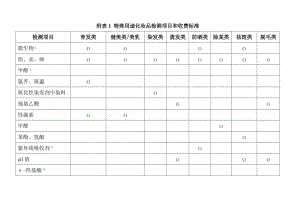 附表1特殊用途化妆品检测项目和收费标准.DOC