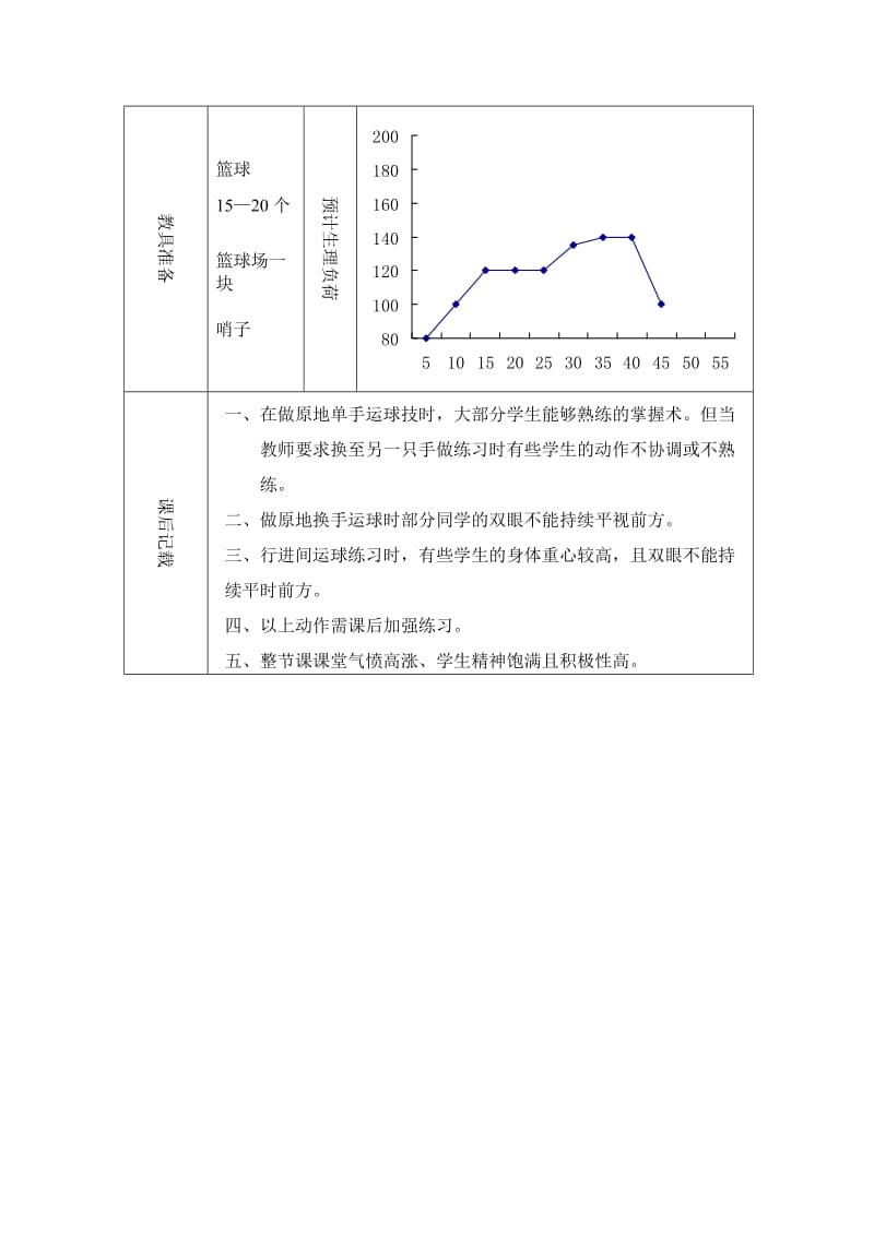 篮球运球基本技术课堂教学设计.doc_第3页