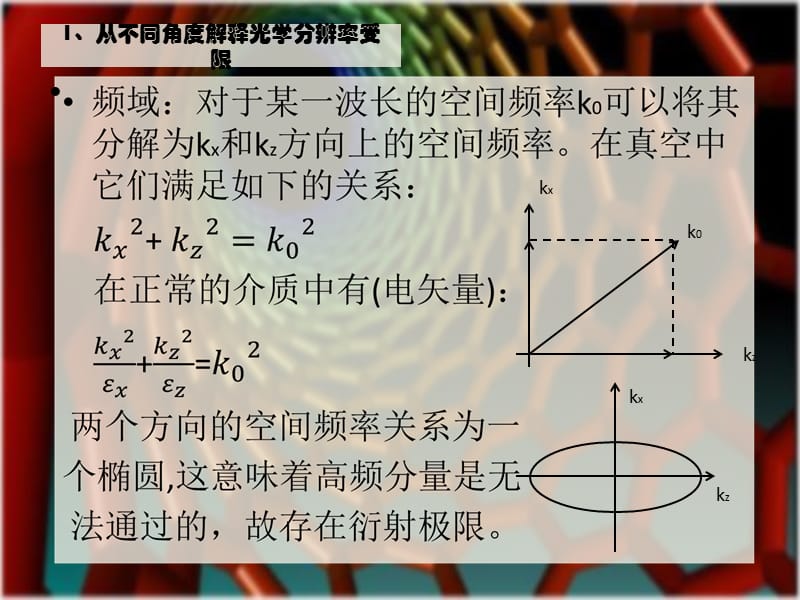 突破光学衍射极限.ppt_第2页