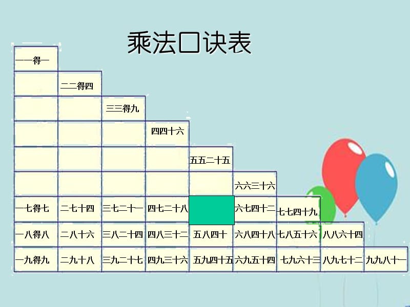 二年级上册《乘法口诀表》整理和复习.ppt_第3页