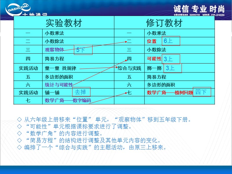 人教版最新五年级上册数学教材解读[1].ppt_第3页