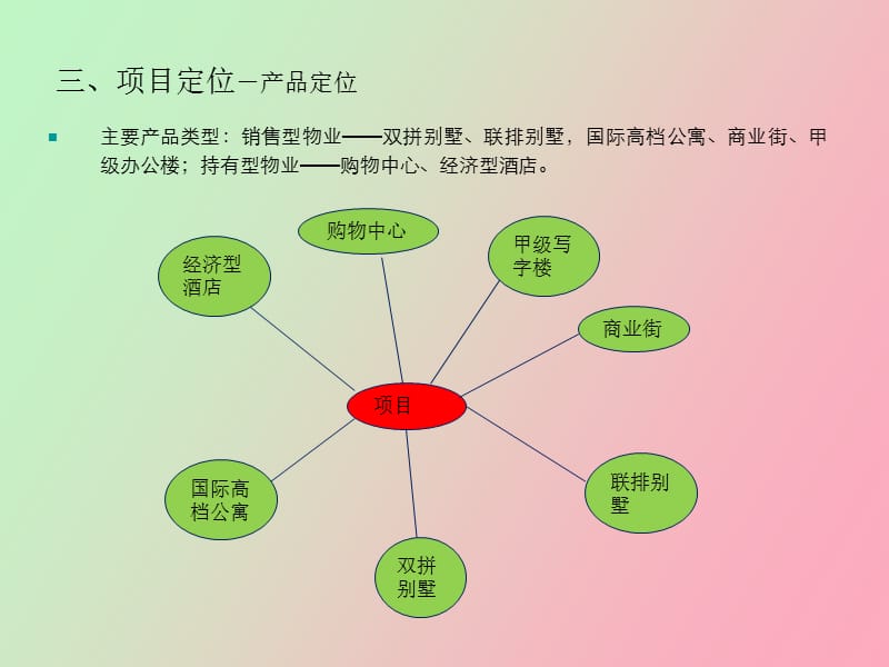 项目投资成本测算与收益分析.pptx_第3页