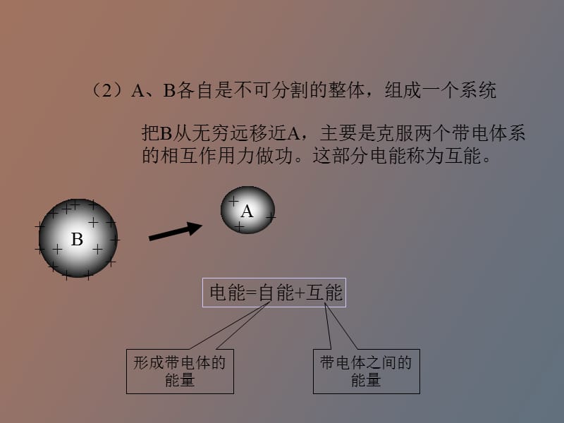 静电场的能量.ppt_第3页