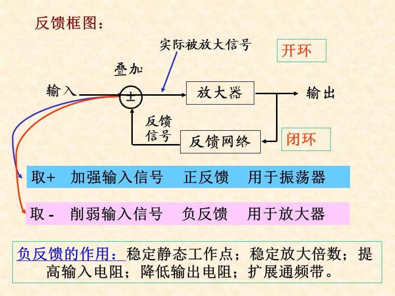 模电课件第六章(模拟电子技术基础第四版童诗白华成英).ppt_第3页