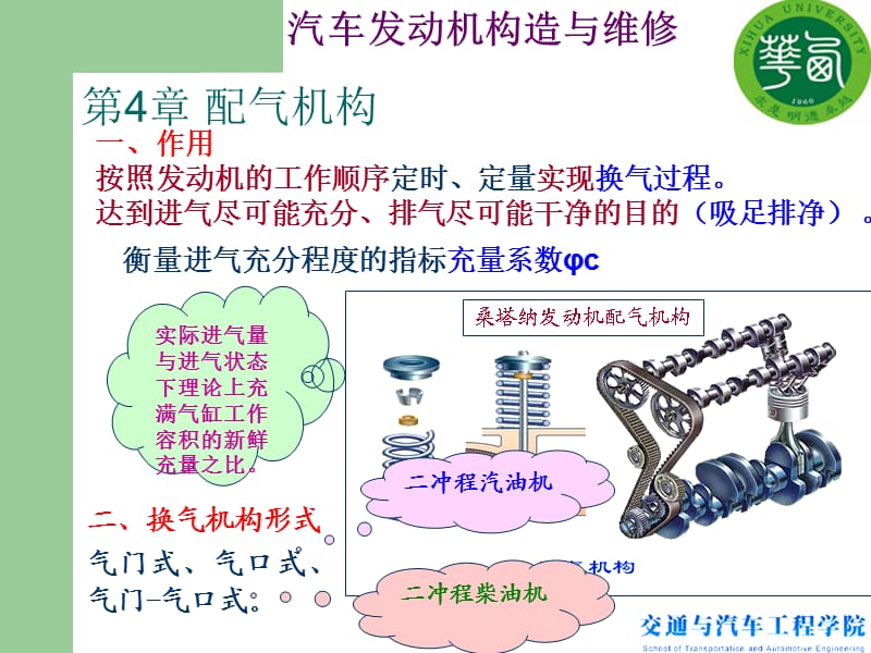 汽车发动机构造之配气结构.ppt_第1页