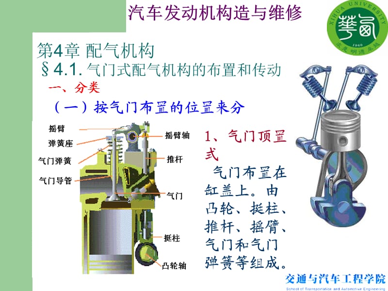 汽车发动机构造之配气结构.ppt_第2页