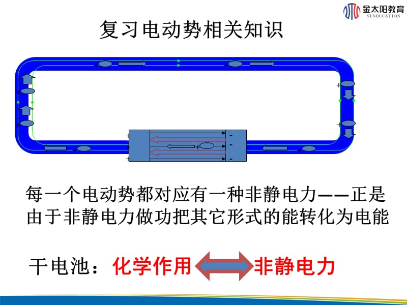 《电磁感应现象的两类情况》课件.ppt_第3页