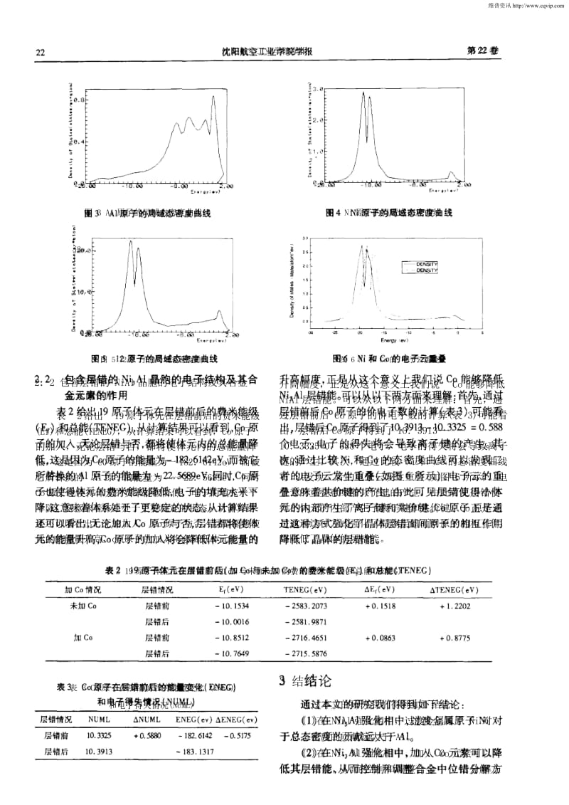 Ni基超合金强化相的电子结构和层错能的计算.docx_第3页