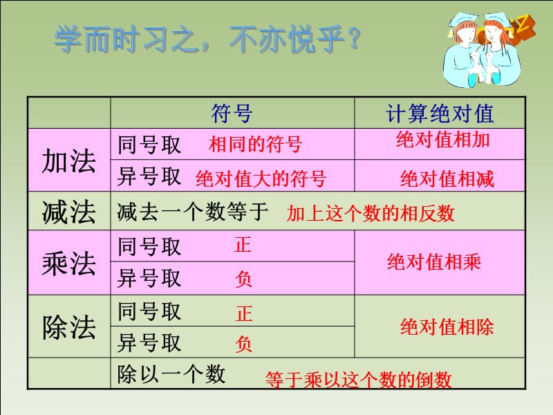 七年级数学上：有理数的混合运算课件华东师大版.ppt_第3页