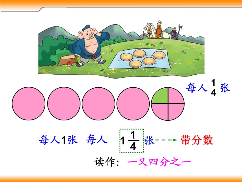 2015年新北师大版《分饼》新课件.ppt_第3页