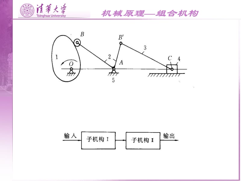 机械原理 第八章组合机构.ppt_第2页