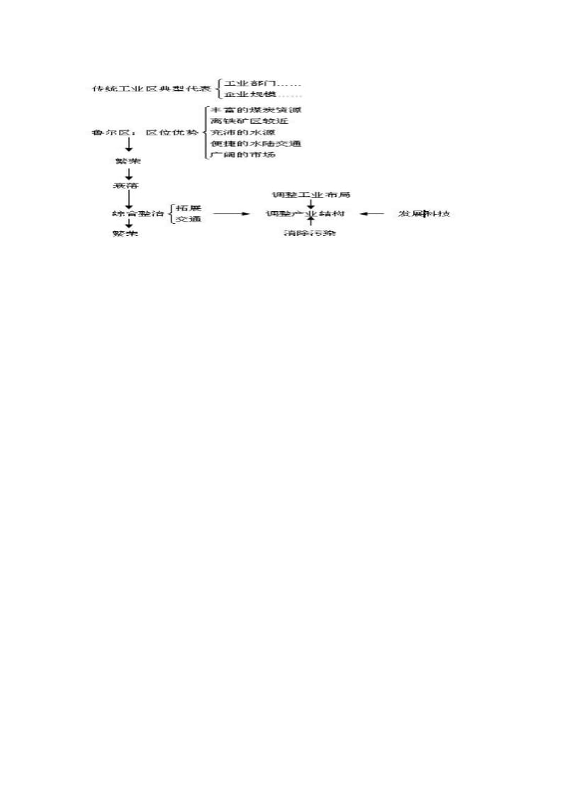 传统工业区与新工业区教学设计1.doc_第3页