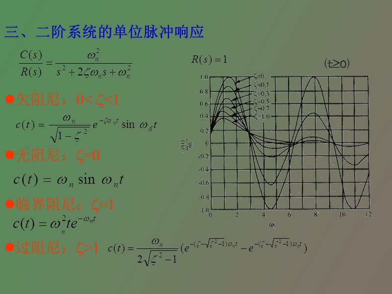 阶系统性能指标.ppt_第1页