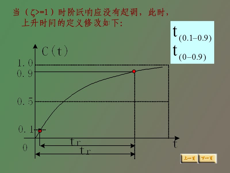 阶系统性能指标.ppt_第3页