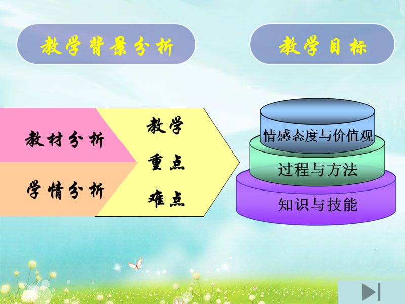 楞次定律说课.ppt_第3页