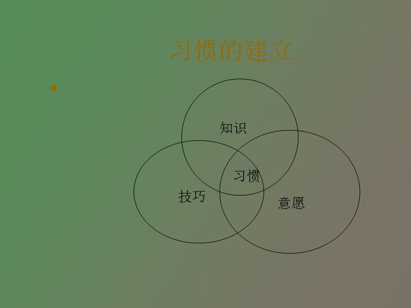 高效能人士的.ppt_第2页