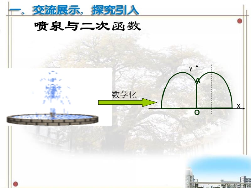 若水流喷出的抛物线形状与.ppt_第2页