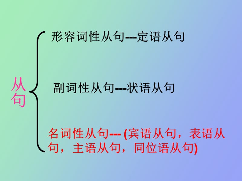 高中英语名词性从句.ppt_第2页