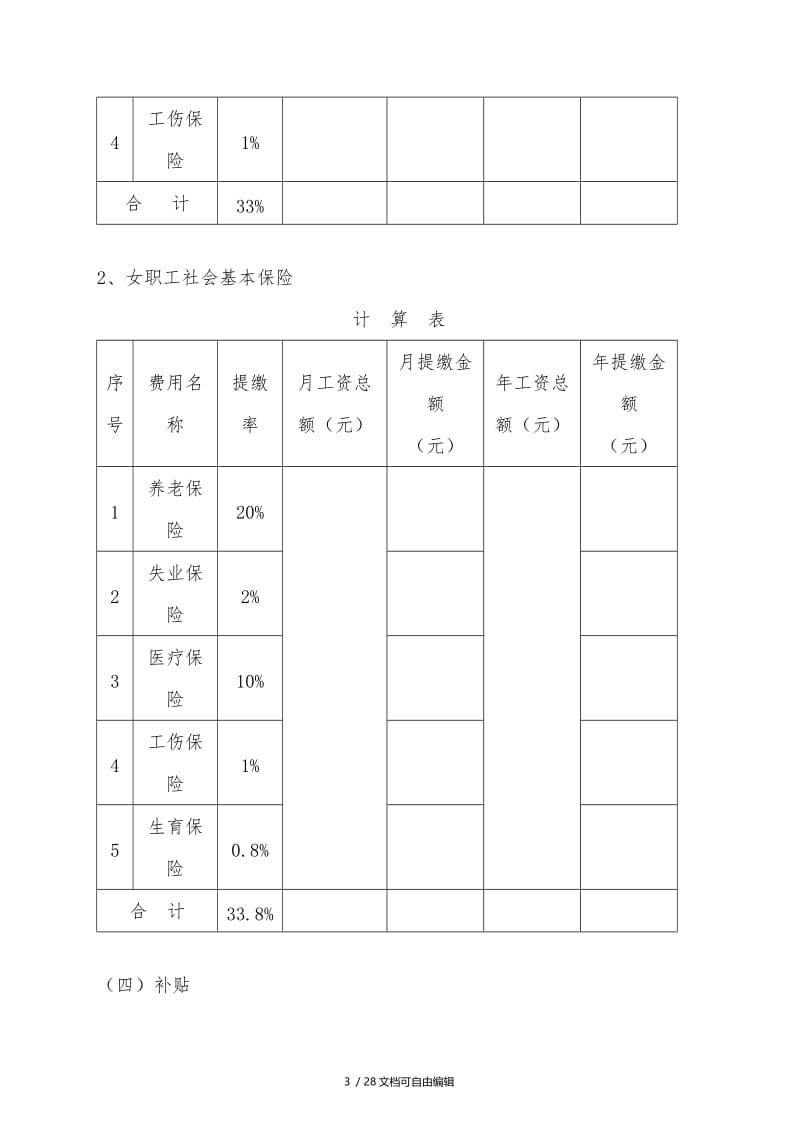 物业管理服务费用成本测算模板.doc_第3页