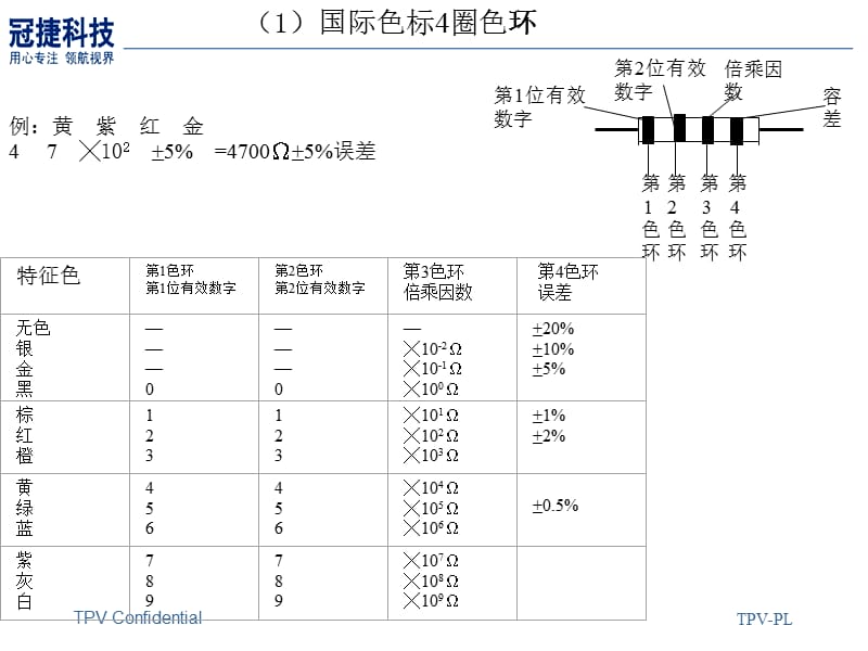 电子基础知识.ppt_第3页