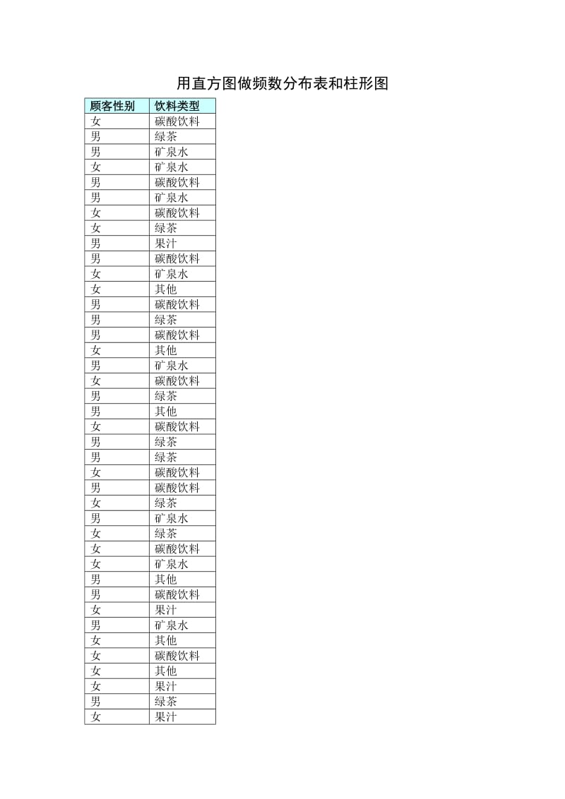 用直方图做频数分布表和柱形图.DOC_第1页