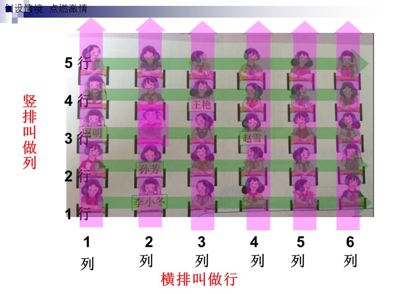 人教版五年级上册《位置》PPT课件.ppt_第2页