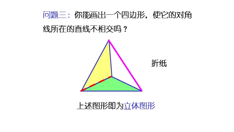 立体几何-平面复习.ppt_第3页