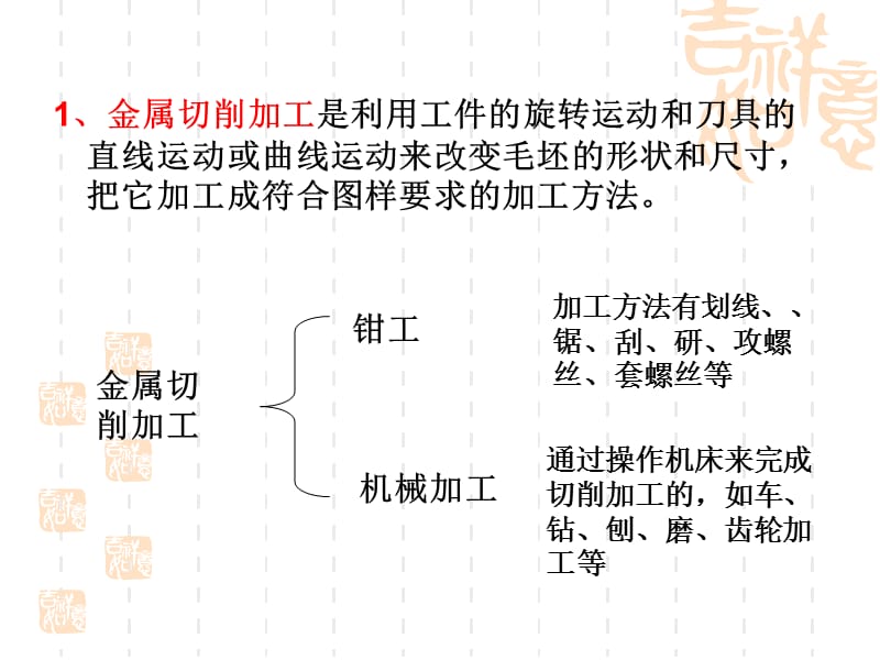 金属切削加工性能.ppt_第3页