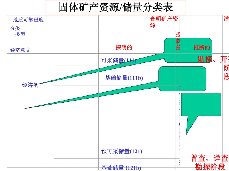 矿产资源储量计算方法的教案.docx_第2页