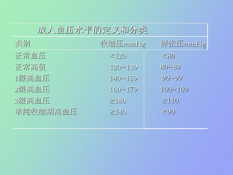 高血压急症的诊治.ppt_第3页