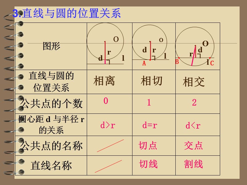 九年级数学直线与圆的位置关系PPT课件.ppt_第3页