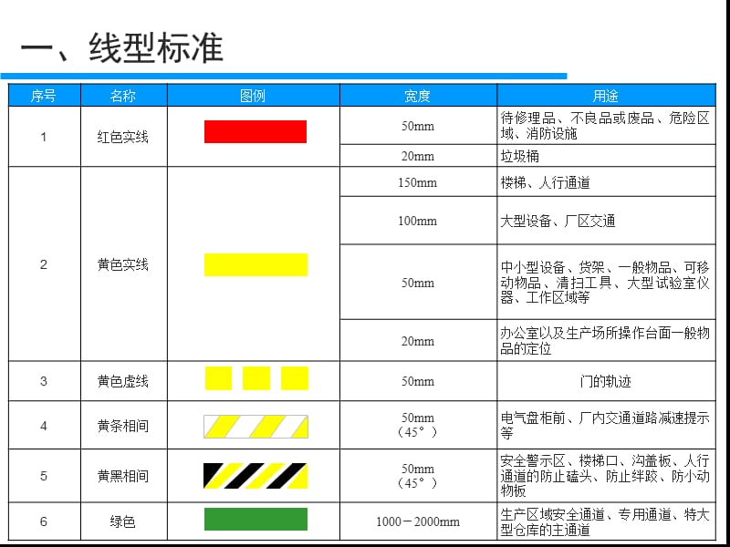 工厂车间生产现场标识管理终稿【行业特制】.ppt_第3页