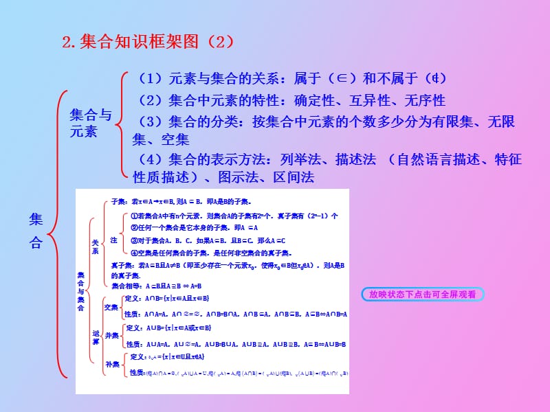 集合知识体系.ppt_第2页