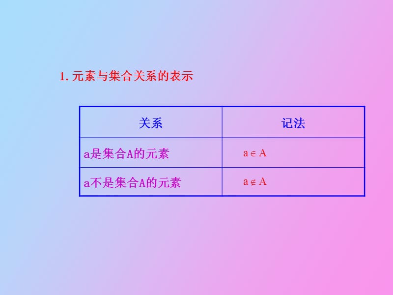 集合知识体系.ppt_第3页