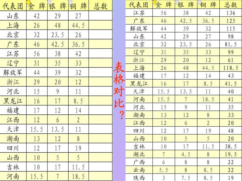 高中信息技术《表格数据的计算、排序和筛选》.ppt_第2页