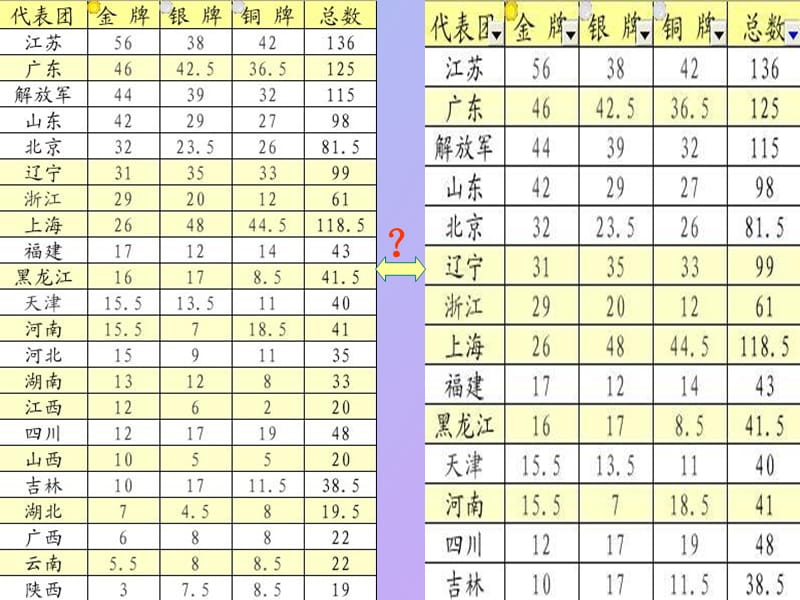 高中信息技术《表格数据的计算、排序和筛选》.ppt_第3页