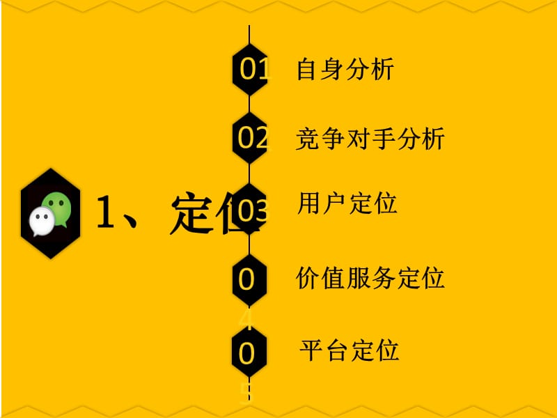 微信公众号运营分析报告-公众号运营分析报告.pptx_第3页