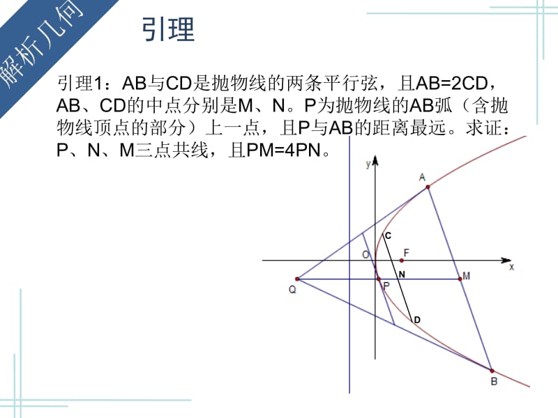 阿基米德三角形.ppt_第3页