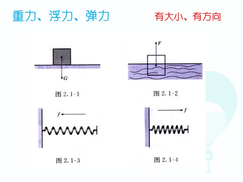 平面向量的实际背景及基本概念_.ppt_第3页