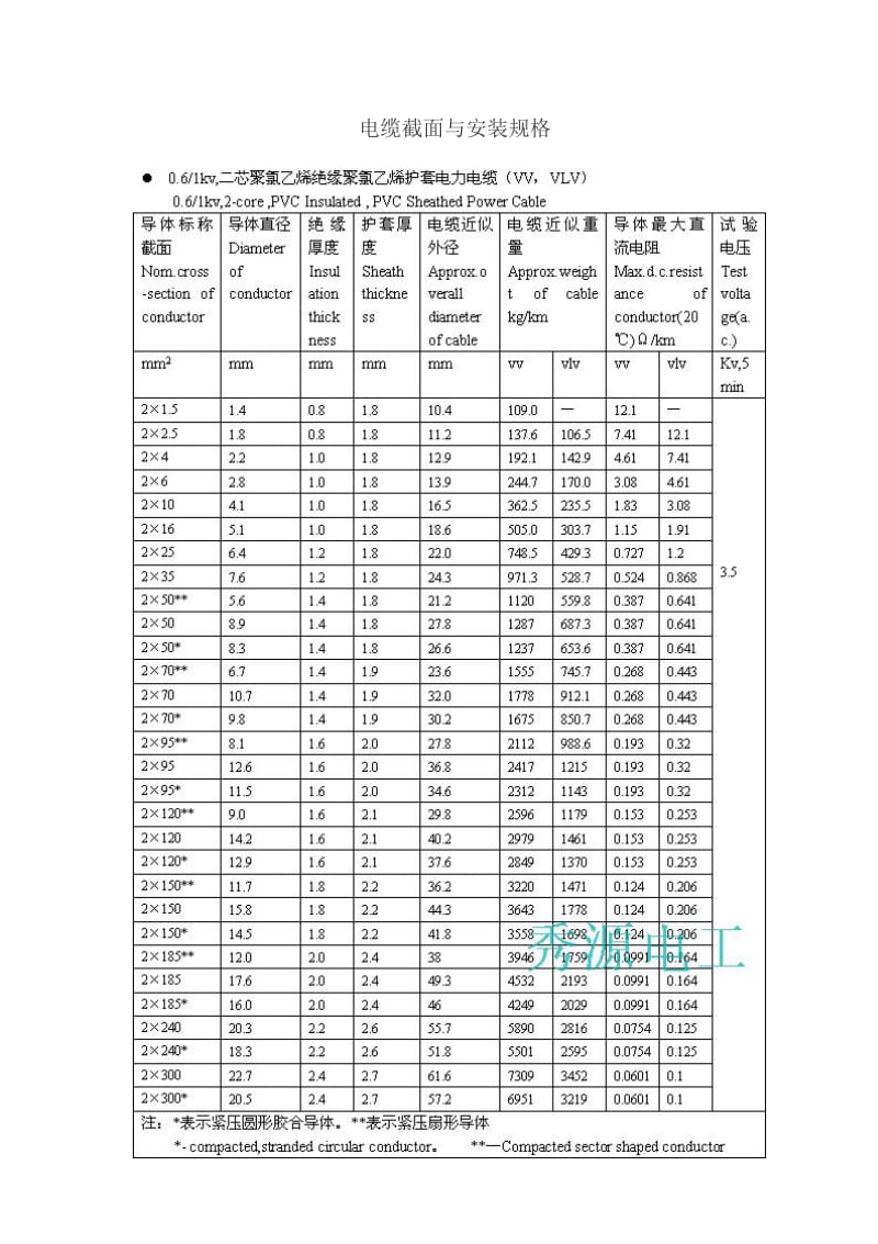 电缆截面与安装规格.docx_第1页