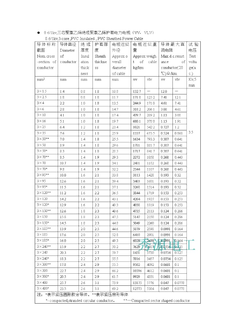 电缆截面与安装规格.docx_第2页