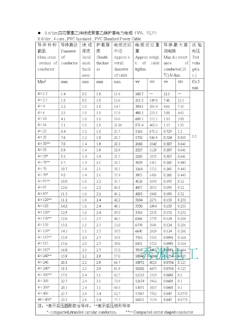 电缆截面与安装规格.docx_第3页