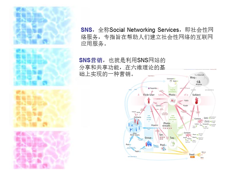 网络营销 SNS.ppt_第2页