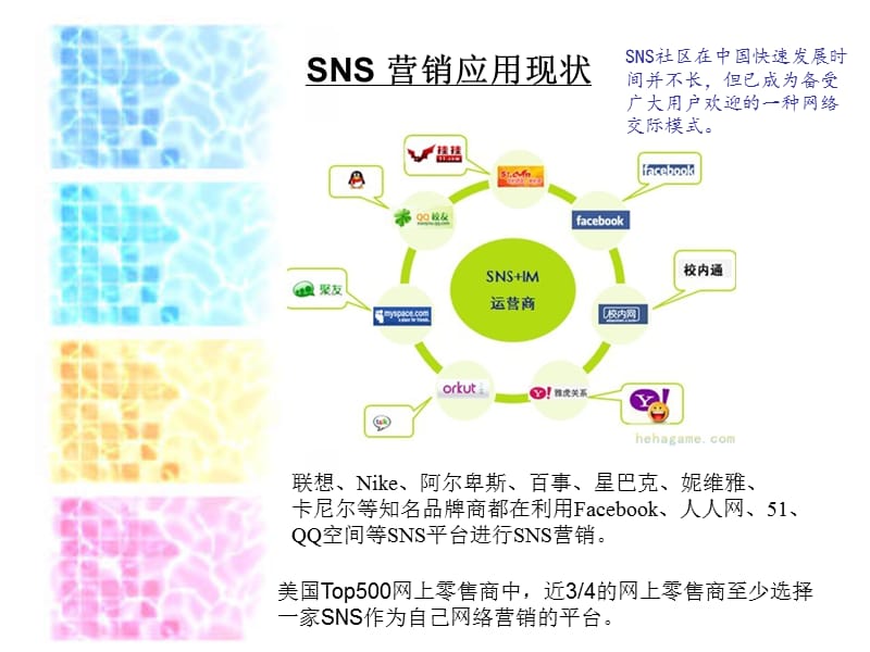 网络营销 SNS.ppt_第3页